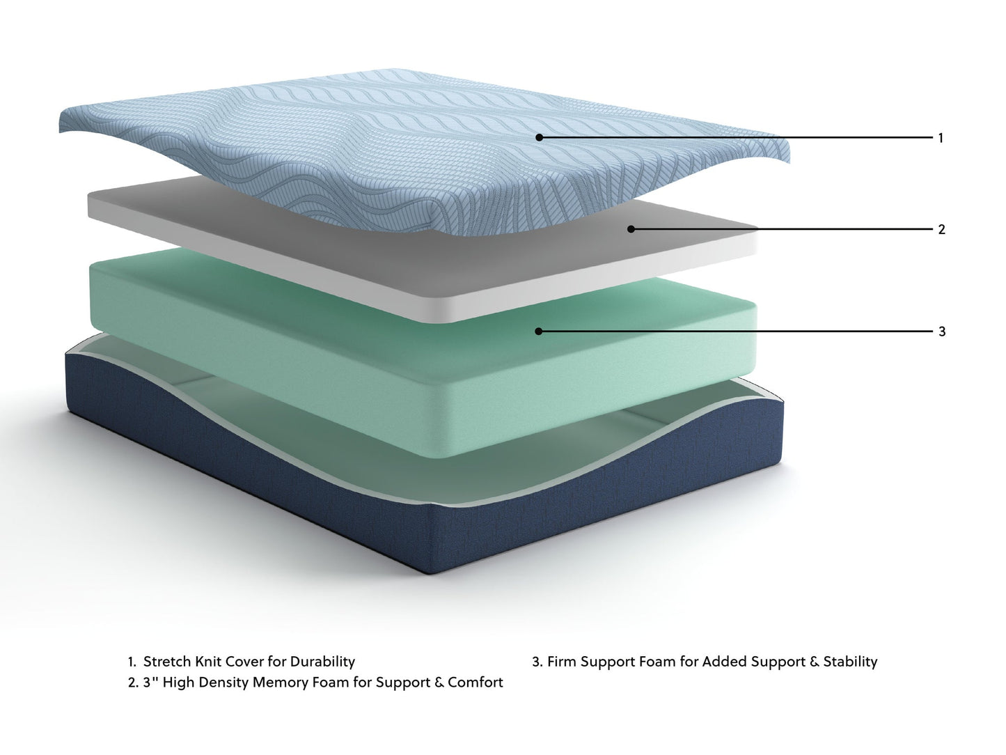 Peak 2.0 12 Memory Foam  Mattress